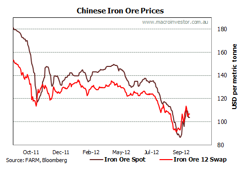 ironore25