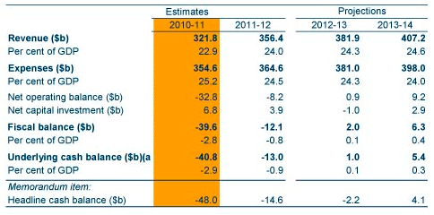 Budget_2
