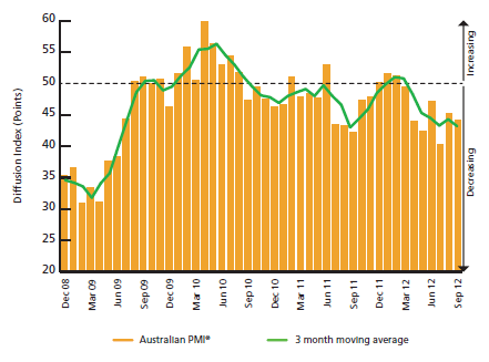 pmi