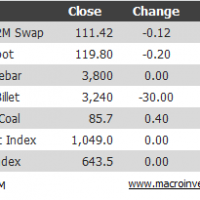 Daily iron ore price update (BHP in full reverse)