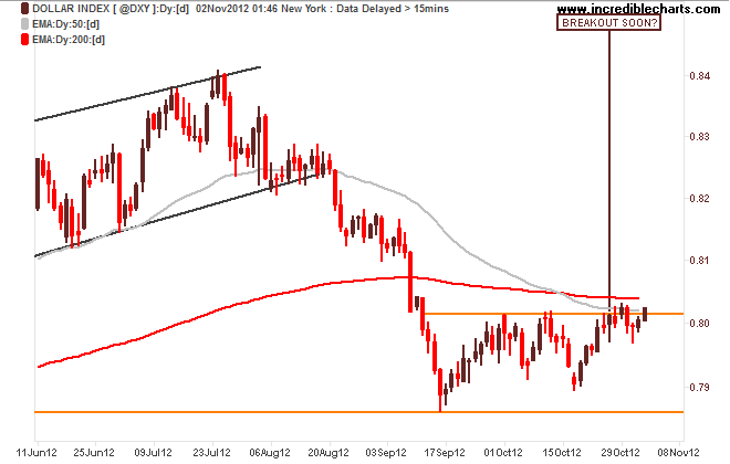 @dxy_us_price_daily.11jun12_to_09nov12