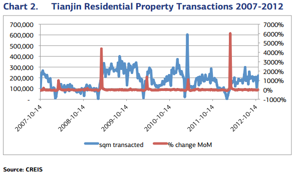 Tianjin sales - JCapital