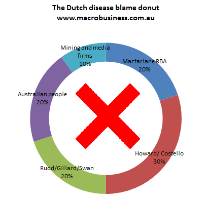 Dutch disorder heroine pat b