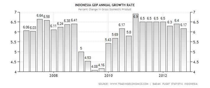 indonesia-gdp-growth-annual