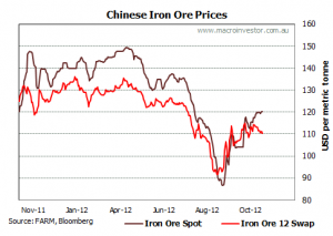 ironore