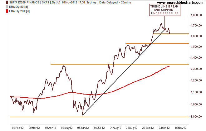 $xfj_ax_price_daily.25jan12_to_25nov12