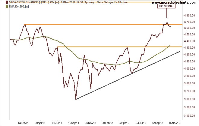 $xfj_ax_price_weekly.10dec10_to_08dec12