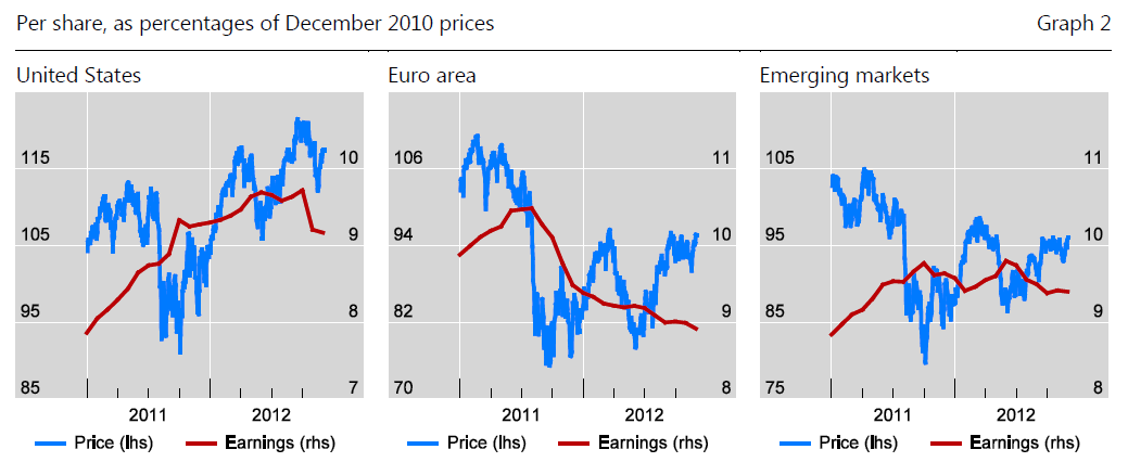 equities