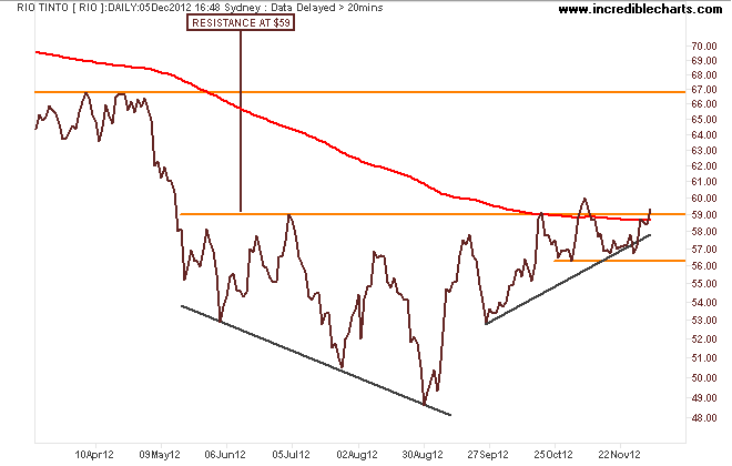 rio_ax_price_daily.13mar12_to_16dec12