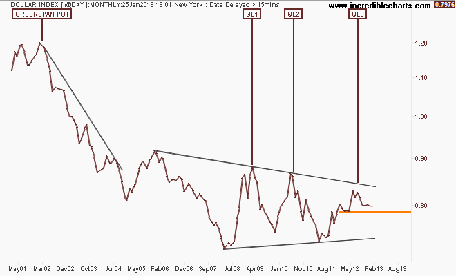@dxy_us_price_monthly.28feb01_to_18dec13