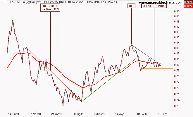 @dxy_us_price_weekly.29apr10_to_21mar13
