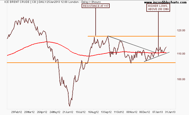 cb_cm_price_daily.07feb12_to_08feb13