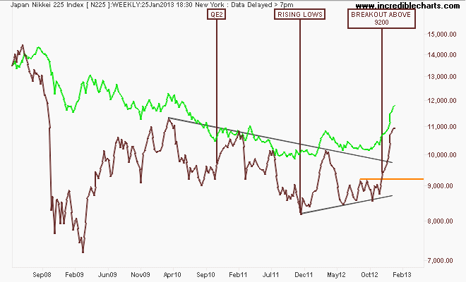 n225_ix_price_weekly.18apr08_to_24apr13