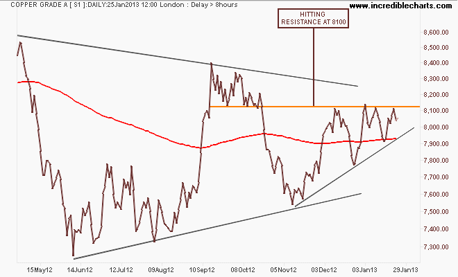 s1_cm_price_daily.26apr12_to_05feb13