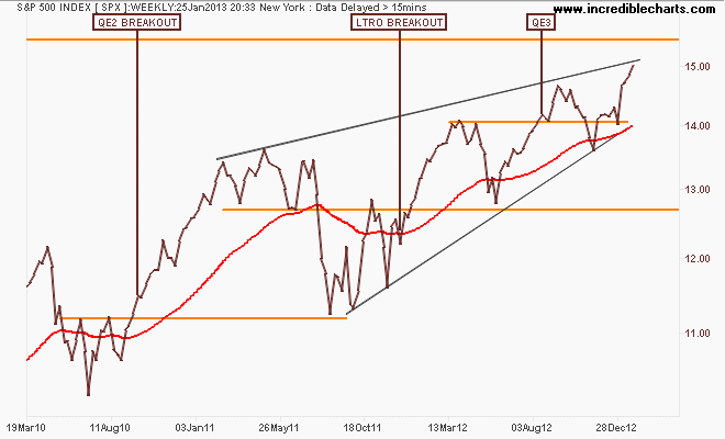 spx_us_price_weekly.19mar10_to_21mar13