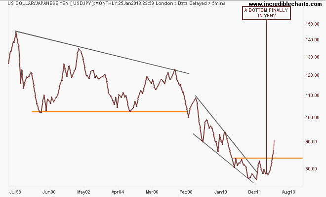 usdjpy_fx_price_monthly.26feb98_to_18mar14