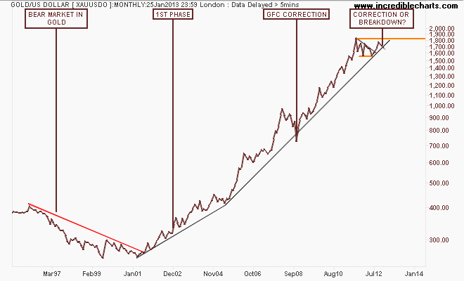 xauusdo_pm_price_monthly.30mar95_to_07jun14