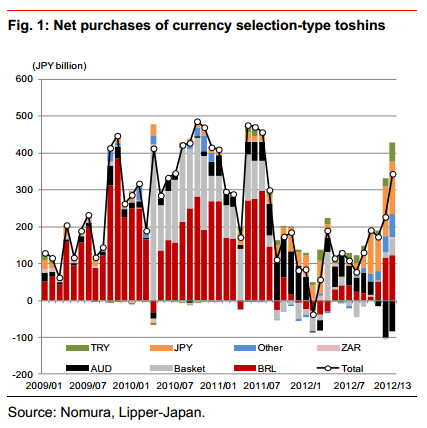 Currency selection Toshins - Nomura
