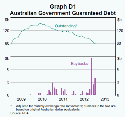 rba