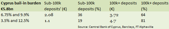 Cyprus bailin pain ratio a