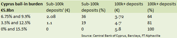 Cyprus bailin pain ratio b