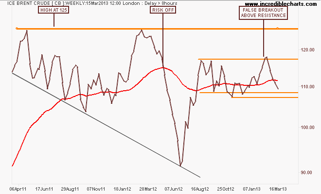 cb_cm_price_weekly.17mar11_to_24apr13