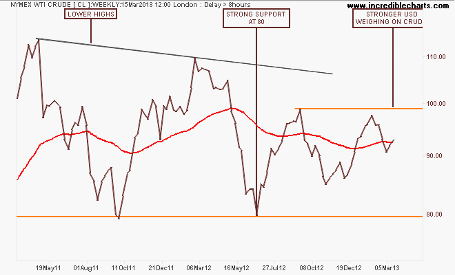 cl_cm_price_weekly.17mar11_to_23apr13