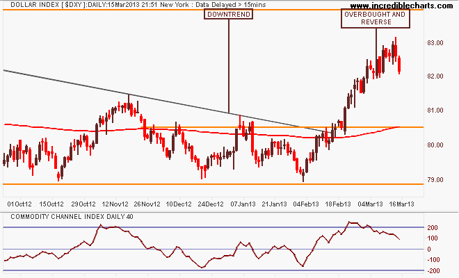 $dxy_us_price_daily_and_commodity_channel_index___daily___40_periods.21sep12_to_23mar13