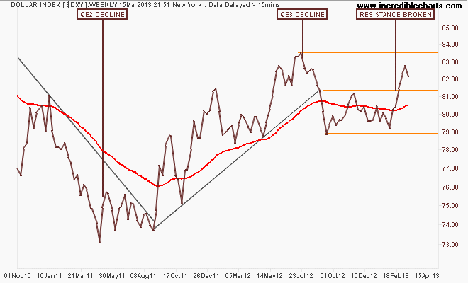 $dxy_us_price_weekly.28oct10_to_02may13