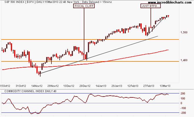 $spx_us_price_daily_and_commodity_channel_index___daily___40_periods.11oct12_to_22mar13