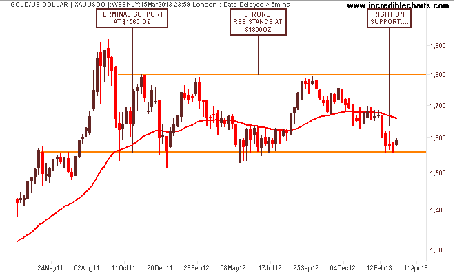 xauusdo_pm_price_weekly.17mar11_to_24apr13