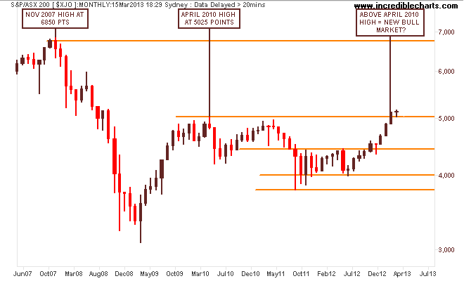$xjo_ax_price_monthly.27apr07_to_23aug13