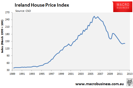 Ireland The greatest property bust of all MacroBusiness