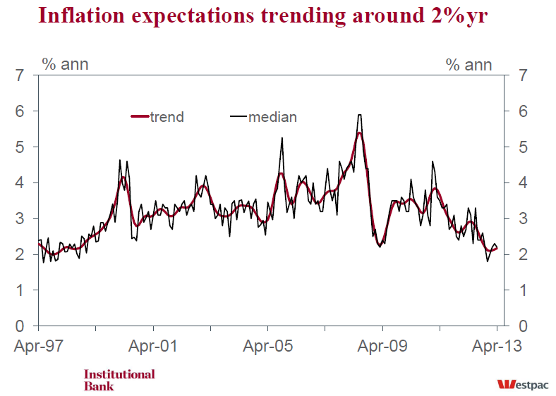 inflation