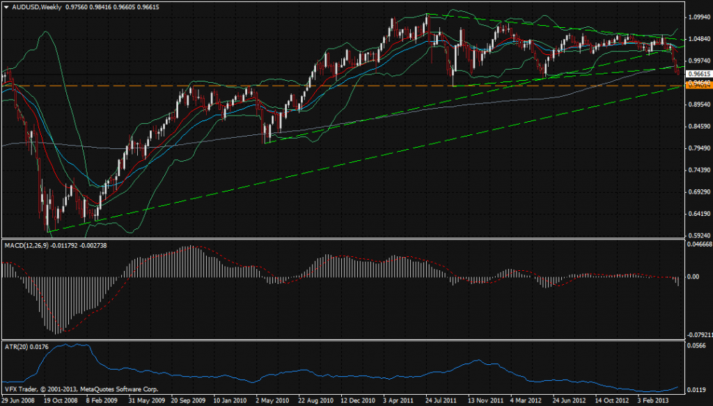 aud, audusd, australian dollar, australian dollar price quote, audusd weekly