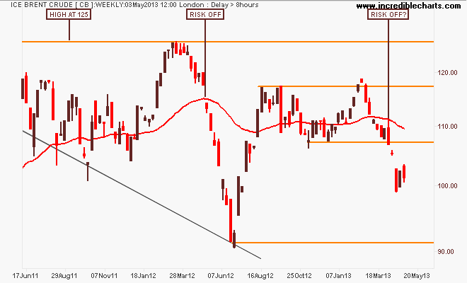 cb_cm_price_weekly.09jun11_to_10jun13