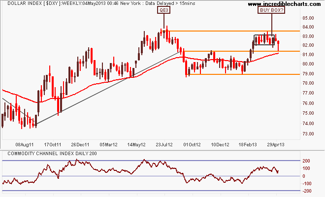 $dxy_us_price_weekly_and_commodity_channel_index___daily___200_periods.09jun11_to_11jun13