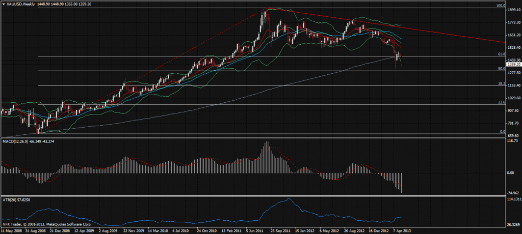 gold, xau, xauusd daily