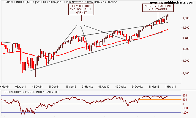 $spx_us_price_weekly_and_commodity_channel_index___daily___200_periods.12may11_to_18jun13