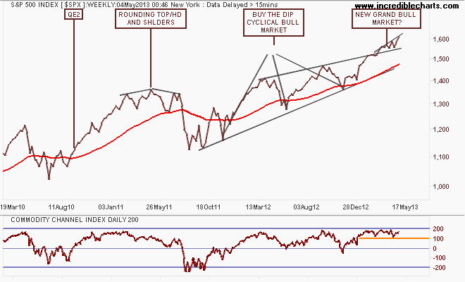 $spx_us_price_weekly_and_commodity_channel_index___daily___200_periods.19feb10_to_04jul13