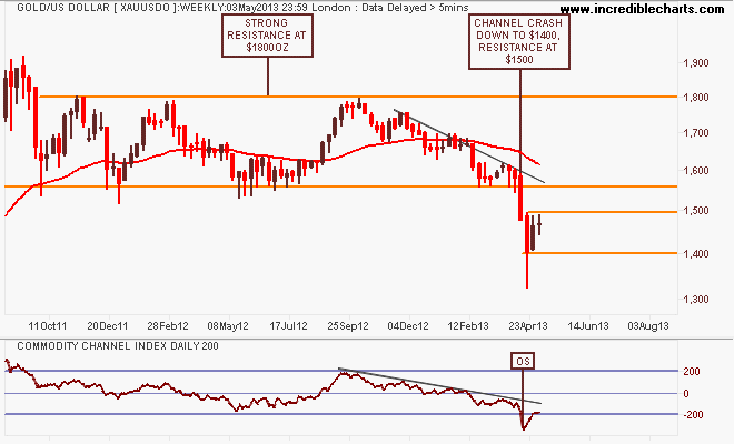 xauusdo_pm_price_weekly_and_commodity_channel_index___daily___200_periods.18aug11_to_26aug13