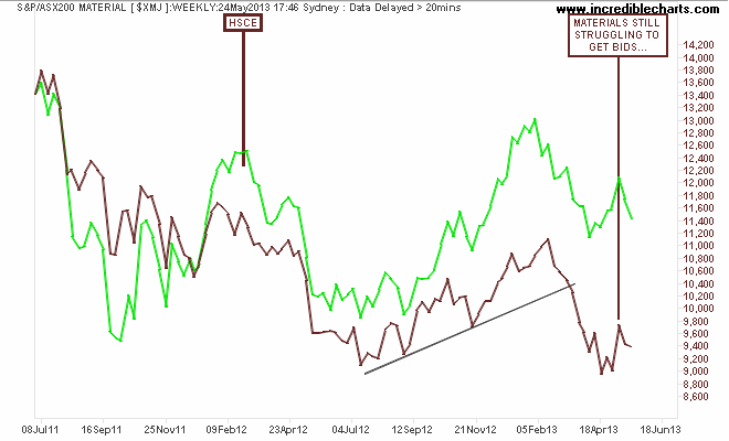 $xmj_ax_price_weekly.30jun11_to_30jun13