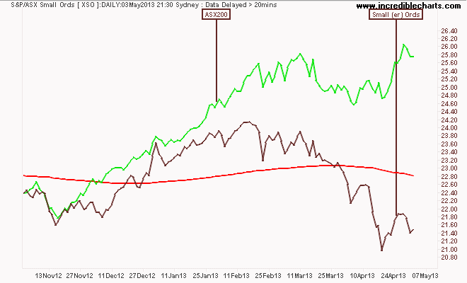 xso_ax_price_daily.01nov12_to_11may13