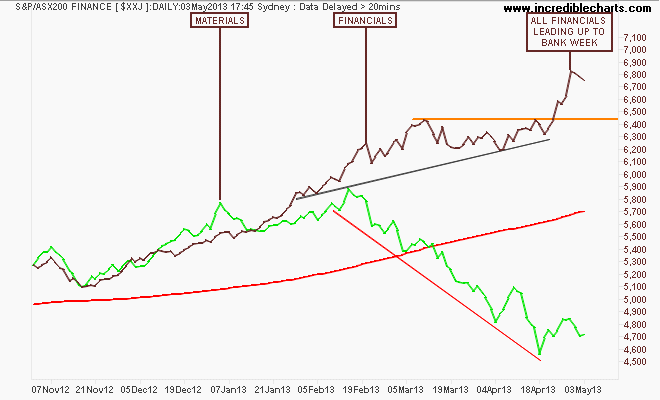 $xxj_ax_price_daily.01nov12_to_11may13