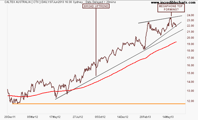 ctx_ax_price_daily.12dec11_to_27jun13