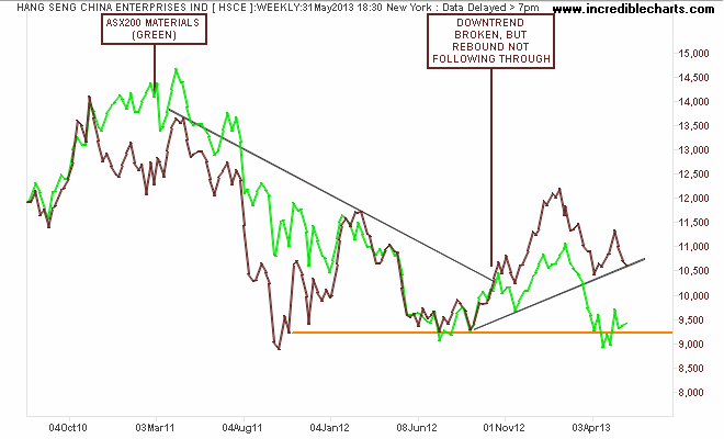 hsce_ix_price_weekly.23jul10_to_23jul13