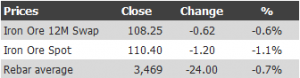 iron ore table