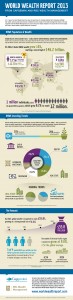 rbc_wwealth_1infographic_en_950w_0