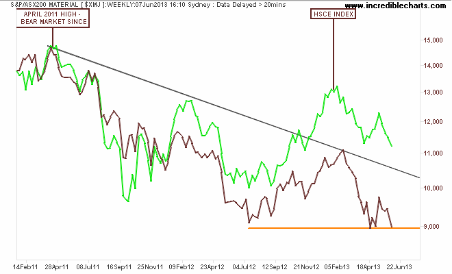 $xmj_ax_price_weekly.20jan11_to_23jul13