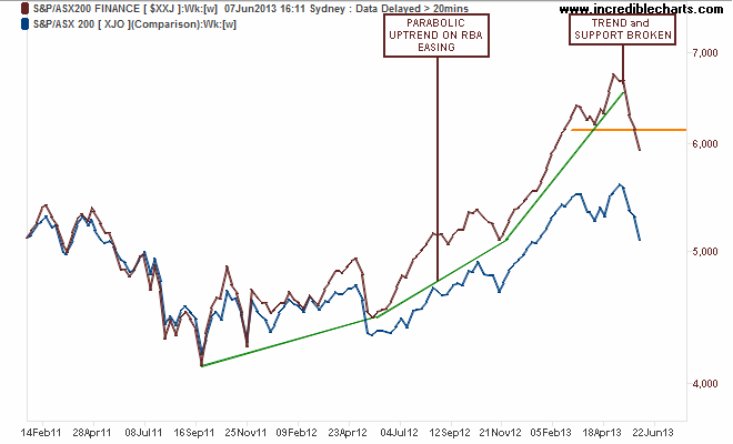 $xxj_ax_price_weekly.20jan11_to_23jul13